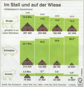 viehbestand_in_deutschland_03